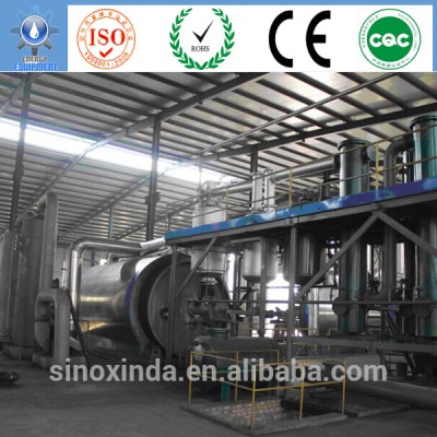 Pyrolysis technology refining line with professional reactor and high efficient de-dusting device